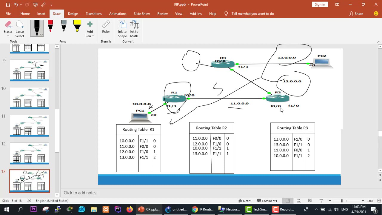 15- CCNA 200-301(RIP) شرح