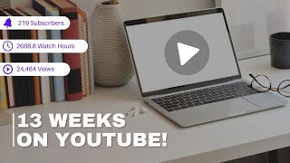 Week 13 YouTube Check-In | New Job, Missed Videos & Creative Recovery 🎥✨| Real Talk + Week 14 Plans