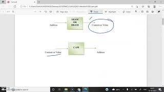 Details Module 5 COA - Content Addressable Memory Update