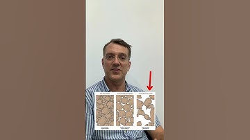 ESS 5 ..A3 How does soil texture affect plant growth #environmentalscience #ecosystems #ecology