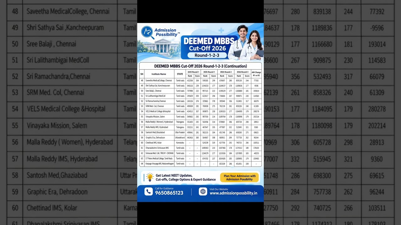 📊 DEEMED MBBS CUT-OFF 2026 | Round 1–2–3Planning your NEET UG 2026 counselling?