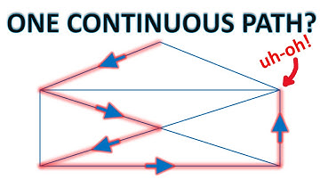 An Euler Path IQ Puzzle