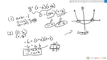 In the xy-plane at what two points does the graph