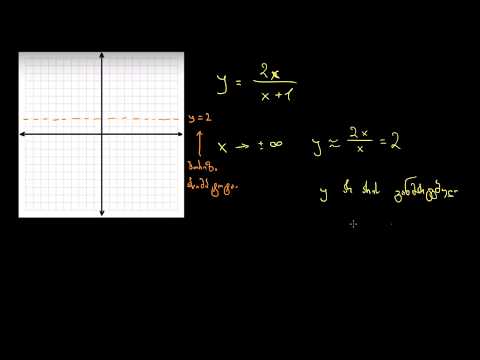 რაციონალური ფუნქციების გრაფიკის აგება 2