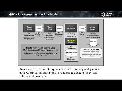 Governance, Risk, Compliance GRC   Lecture 3   Risk