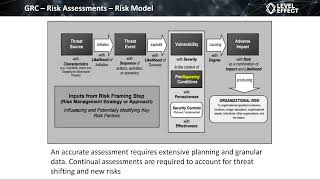 Governance, Risk, Compliance GRC   Lecture 3   Risk