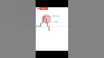 Three Inside Down Candlestick Pattern #shorts #optionstrading #charts #candlestick #trading #stocks