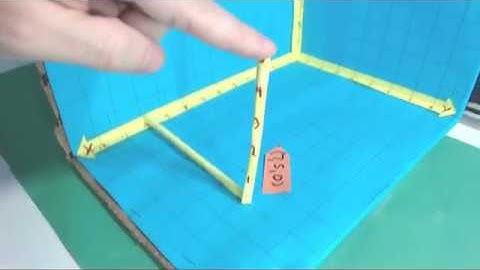 Points in three-dimensional space, using a model coordinate system in 3D. ( 3d coordinate)
