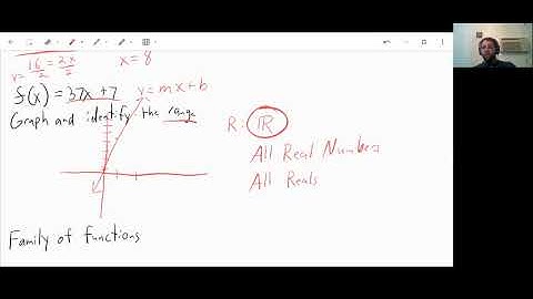 3.7- Graph Linear Functions- Algebra 1
