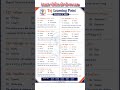 કંડક્ટર | psi | cce | gsssb  Synonyms A  letter | વીણેલા MCQ test