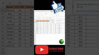 RANK Formula in excel #excel #exceltips #exceltutorial #msexcel #microsoftexcel #developer #shorts