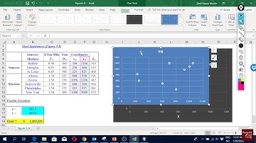 SCM (5):  Gravity model optimization