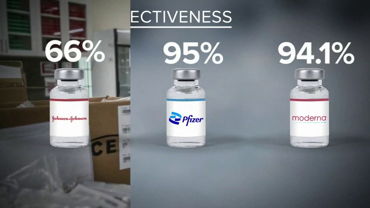 FDA issues Emergency Use Authorization for 3rd COVID-19 vaccine