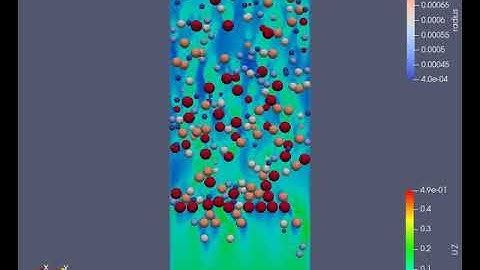 Idealized Fracture CFDEM Code