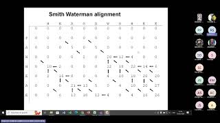 Smith Waterman algorithm for Biotechnology/Bioinformatics/Biology students