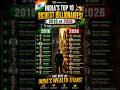 2016 vs 2026 😱 India ke Billionaires me itna bada change!#Rich#Wealth#Billionaire#Growth#Millionaire