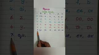 letter sounds/group 6&7/phonics #shorts #levelupphonics