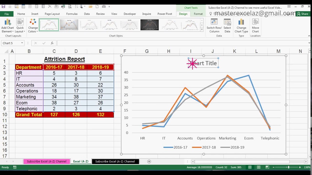 Best Line Charts