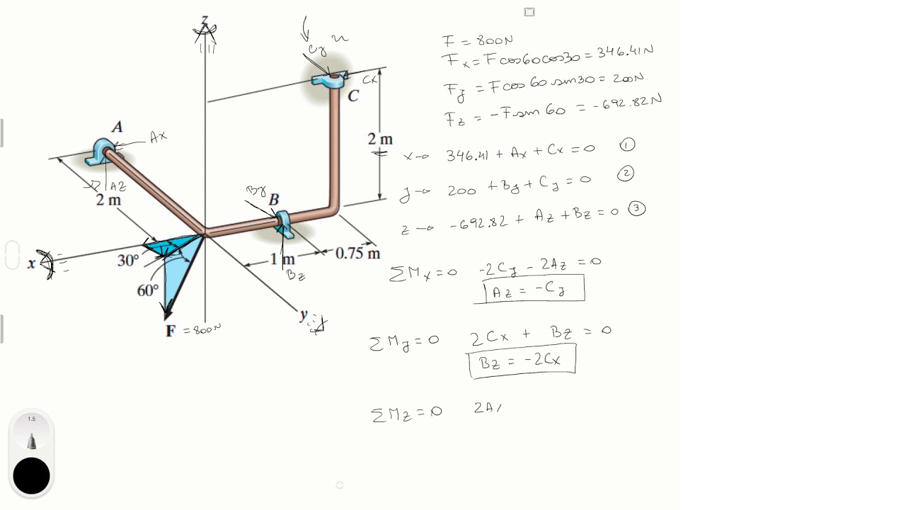 Determine The Components Of Reaction At The Bearings If The Rod Is Subjected To The Force F Youtube