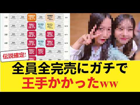 【日向坂46】ミーグリ全員全完売に「超朗報」キターー！！完売率97%突破でおひさま歓喜ｗｗ 【日向坂46HOUSE】#日向坂46 #日向坂 #日向坂で会いましょう #乃木坂46 #櫻坂46