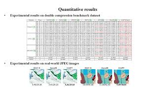 [ECCV2024] OAPT: Offset-Aware Partition Transformer for Double JPEG Artifacts Removal