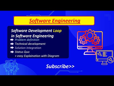 Software Development Loop  in Urdu | SDLC | cs504 #software #softwareengineer