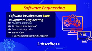 Software Development Loop  in Urdu | SDLC | cs504 #software #softwareengineer