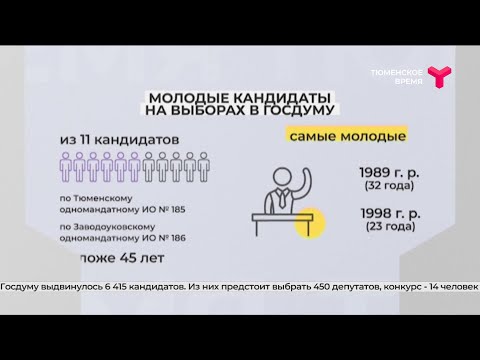 Молодые кандидаты