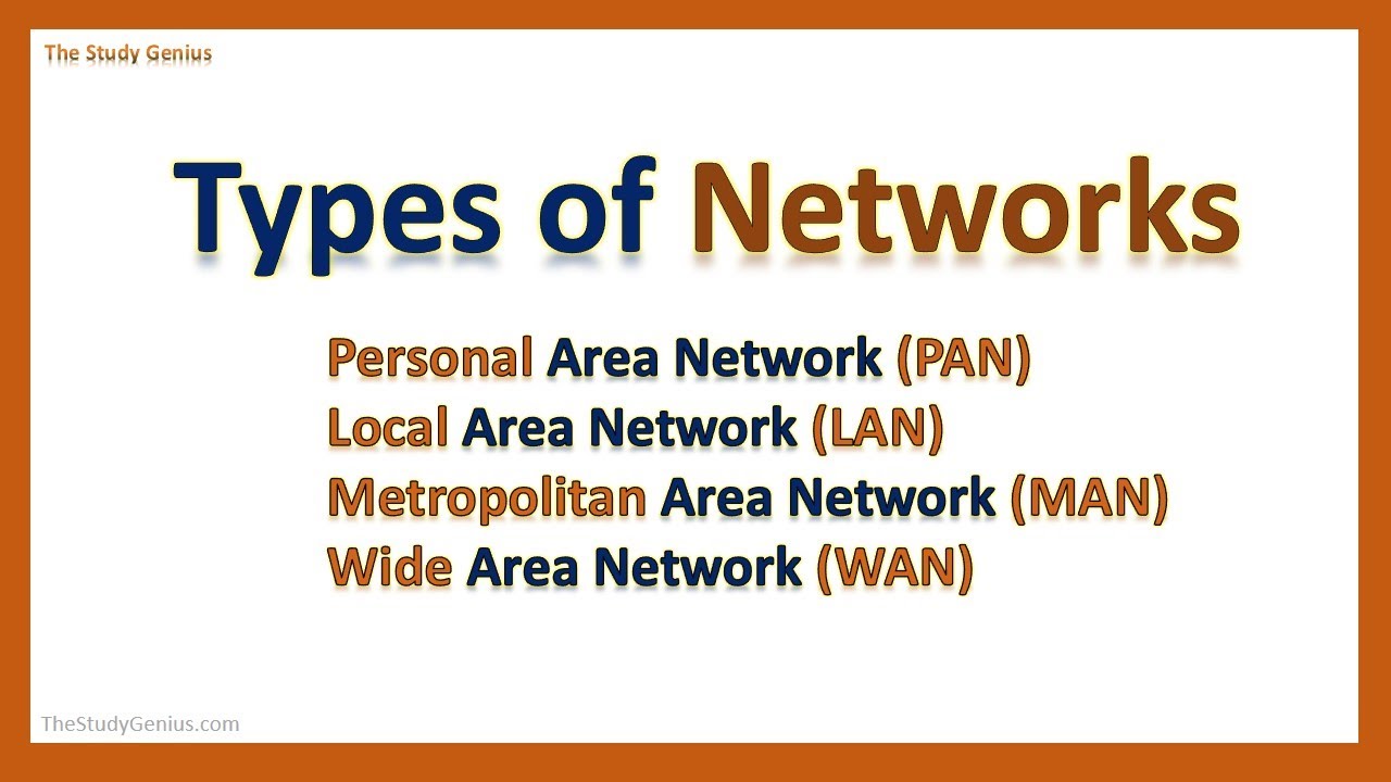 Types of Network | PAN, LAN, MAN, WAN | Network Types - YouTube