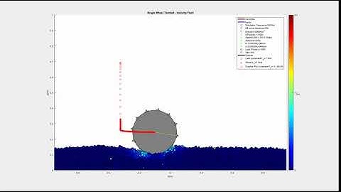 Discrete element modelling of rover wheel on martian soil simulant