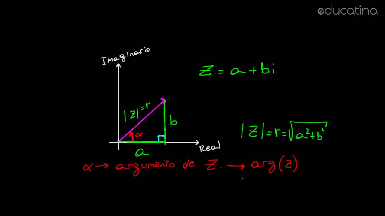 Forma Polar De Un Complejo Algebra Educatina Youtube