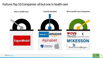 Data Science for Healthcare | Data Analytics Spring 2022 Seminar Series