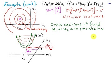 Geometry of the Squared Error Surface