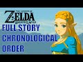 FULL STORY CHRONOLOGICAL ORDER Zelda Breath of the wild: CUTSCENES / MEMORIES / BOSS / ENDING