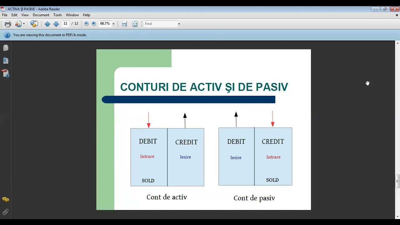 Active și pasive. Ce sunt și care este diferența dintre ele