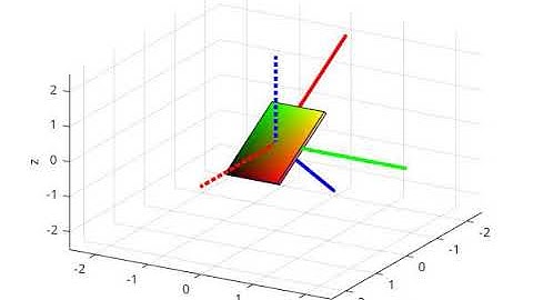 Geometric Attitude Control on Special Orthogonal Group: performing multiple flips about each axis.