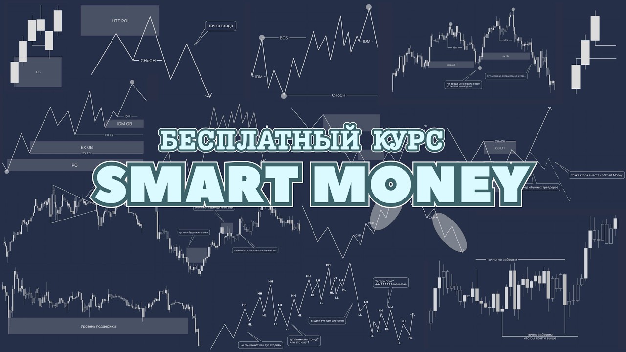 Бесплатный курс Smart Money от A до Я Полная торговая стратегия для начинающих и профи
