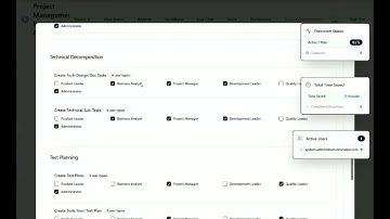 PMPA Workflow Permission Management for Administrators