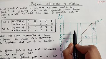 2 Job m Machine  Sequencing Problem | Operation Research | Using Graph | In Hindi