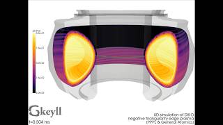 Gkeyll Gyrokinetic Turbulence Simulation of DIII-D Tokamak