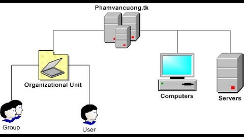 Linux-Bài 3: Nâng cấp máy CentOS 7 lên thành máy Domain Controller