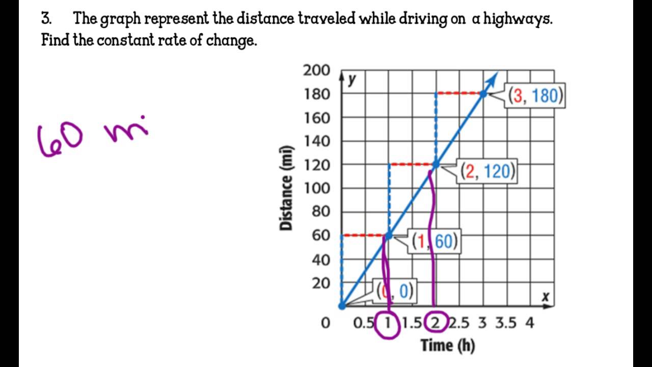 lesson 1 homework practice constant rate of change