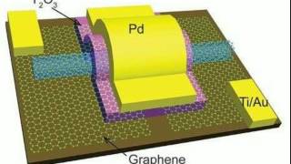 Researchers build carbon nanotube transistors that outperform those made with silicon