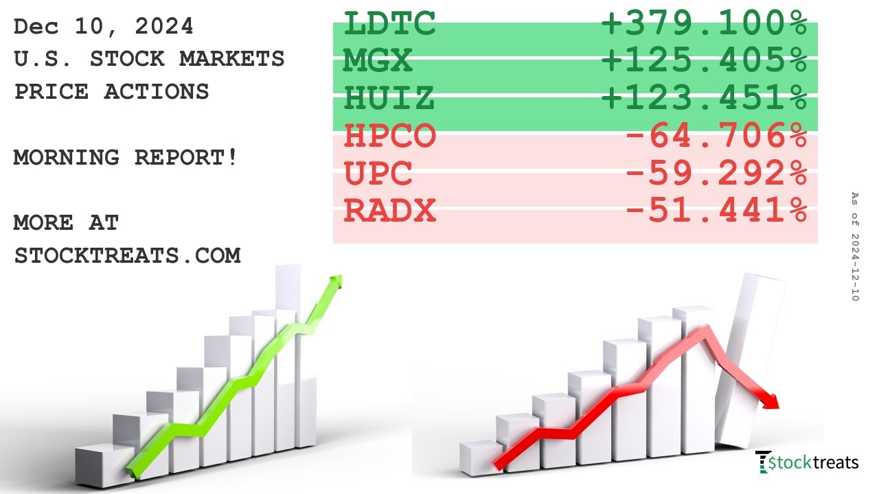 Dow Jones Industrial Average visual data 4