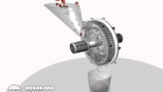 Hosokawa Alpine Pin Mill - Principle Of Operation