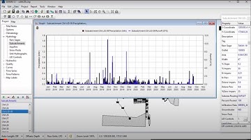 How to upload rainfall data to epa swmm