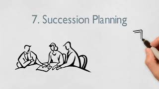 Performance Management System (PMS)