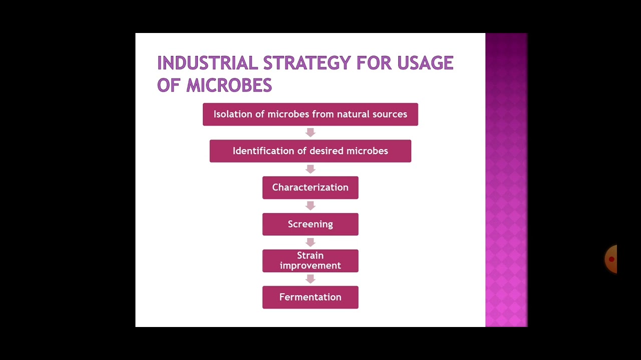 Industrially Important Microorganisms