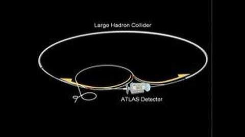 Protons Accelerate in LHC and Collide in ATLAS