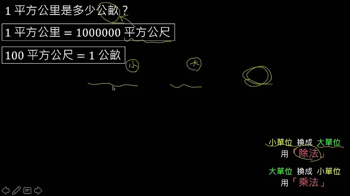 平方公里換平方公尺、公畝、公頃 - 天天要聞